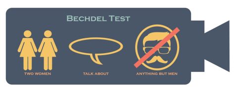 The “Bechdel test” asks whether a movie features at least two women who talk to each other about anything BESIDES a man. 