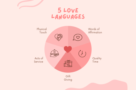 The five love languages, from Dr. Gary Chapmans bestselling 1992 novel